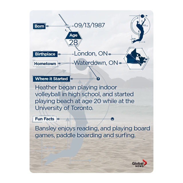 Rio 2016:  Team Canada trading cards. Collect them all! - image