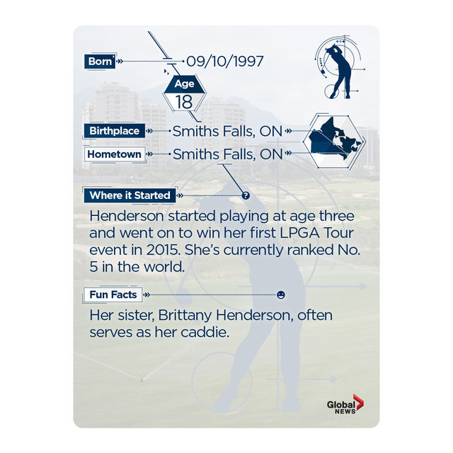 Rio 2016:  Team Canada trading cards. Collect them all! - image