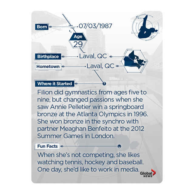 Rio 2016:  Team Canada trading cards. Collect them all! - image