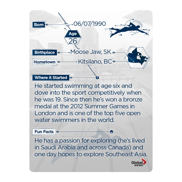 Rio 2016:  Team Canada trading cards. Collect them all! - image