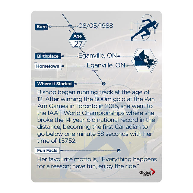 Rio 2016:  Team Canada trading cards. Collect them all! - image