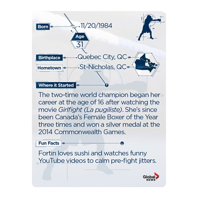 Rio 2016:  Team Canada trading cards. Collect them all! - image