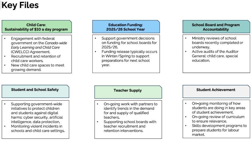 A page of briefing notes for Education Minister Paul Calandra says audits are underway on special education and child care.