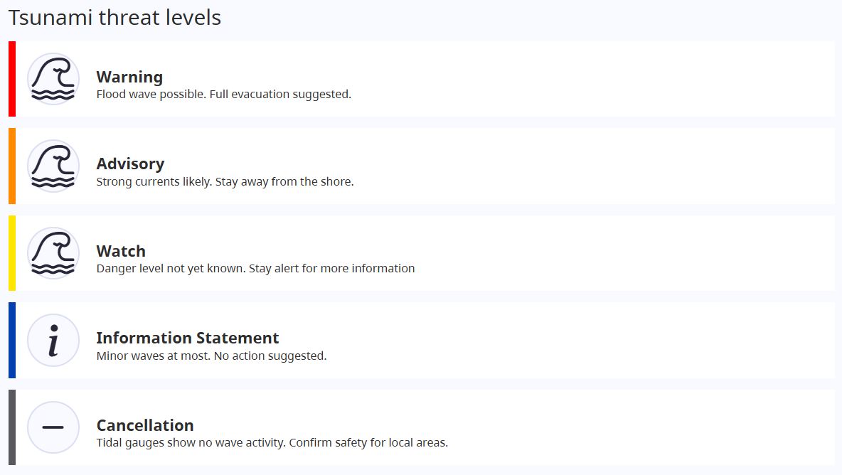 An infographic showing tsunami threat levels.