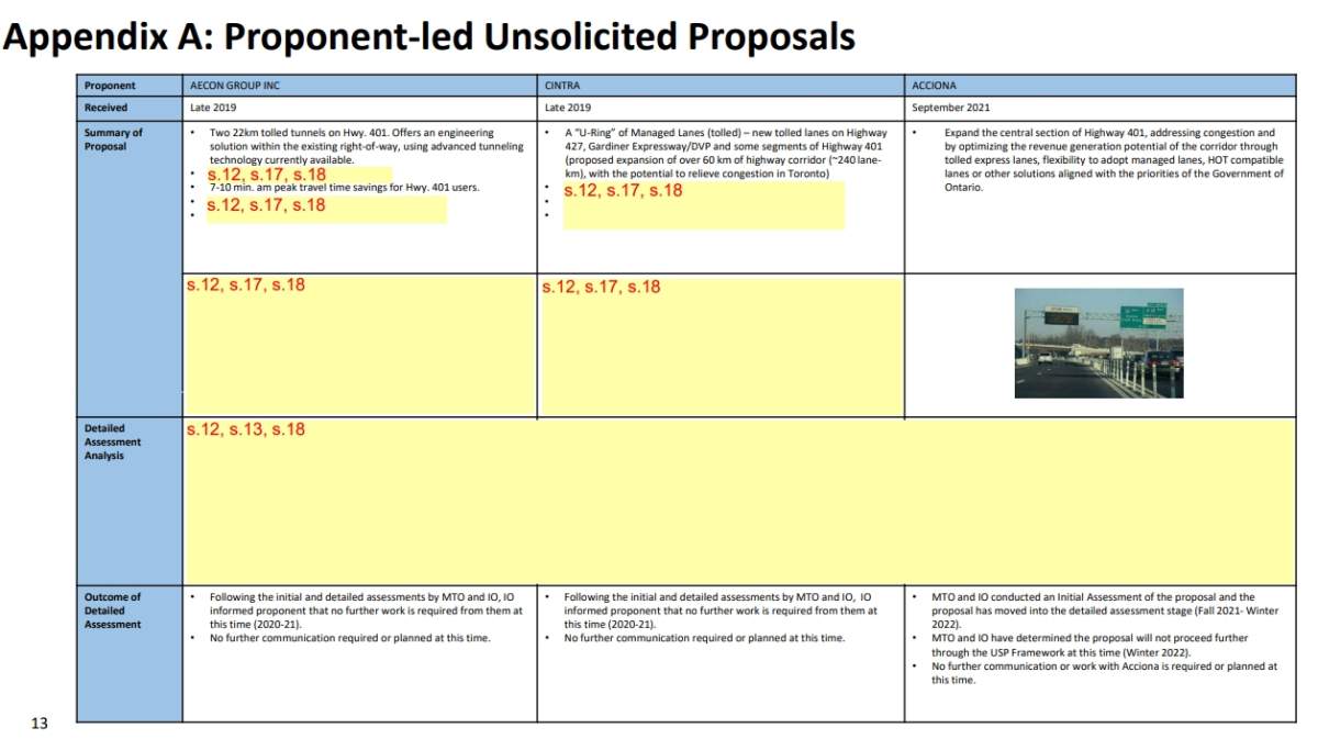 A summary of Highway 401 tunnel bids contained in a government assessment.