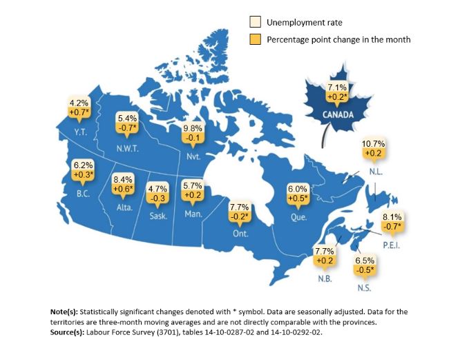 Alberta unemployment rate took big jump in August, now 2nd highest among provinces 3 The August unemployment rate of 8.4 per cent in Alberta was the second highest of all the provinces, according to Statistics Canada.