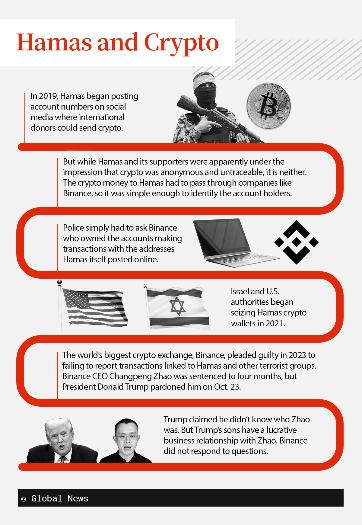 The Canadians in Hamas: The operative, leader and financier - image