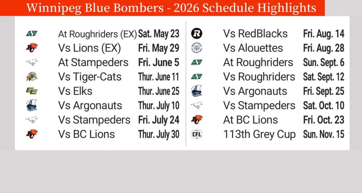 Winnipeg Blue Bombers sign Ontaria Wilson, release 2026 schedule - image