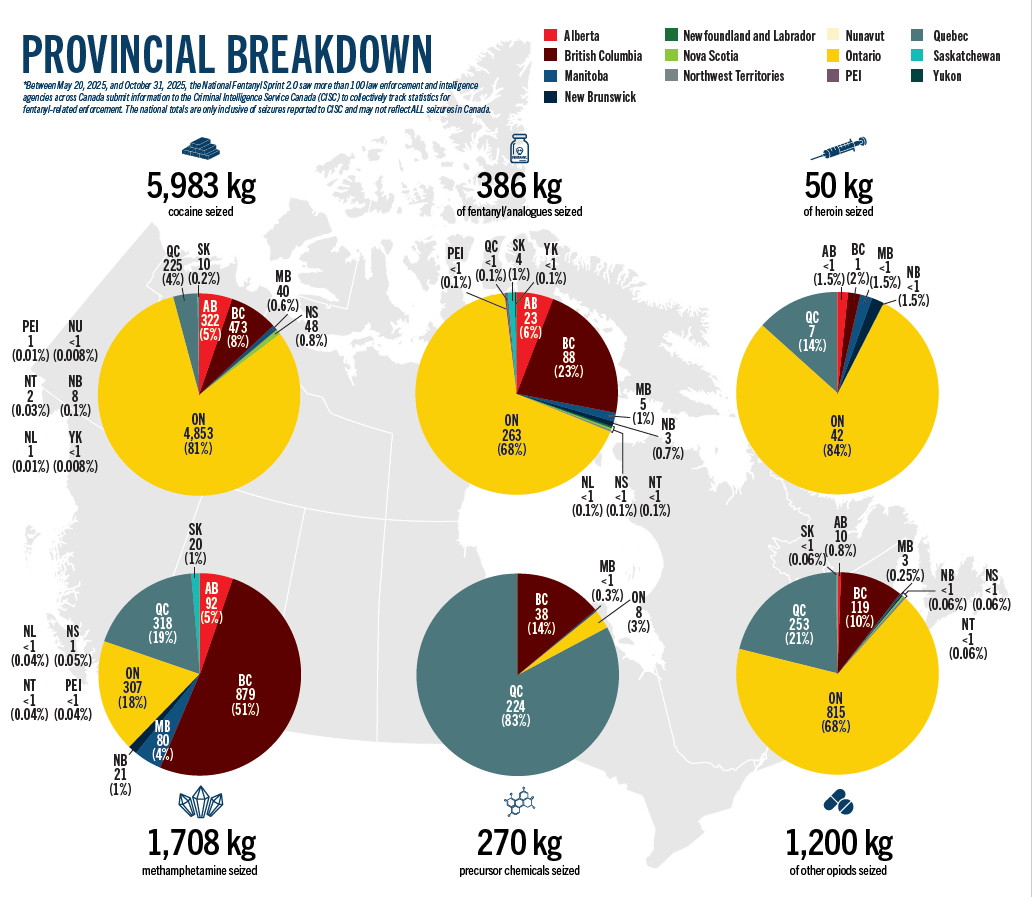 Provincial breakdown for seizures as part of National Fentanyl Sprint 2.0.