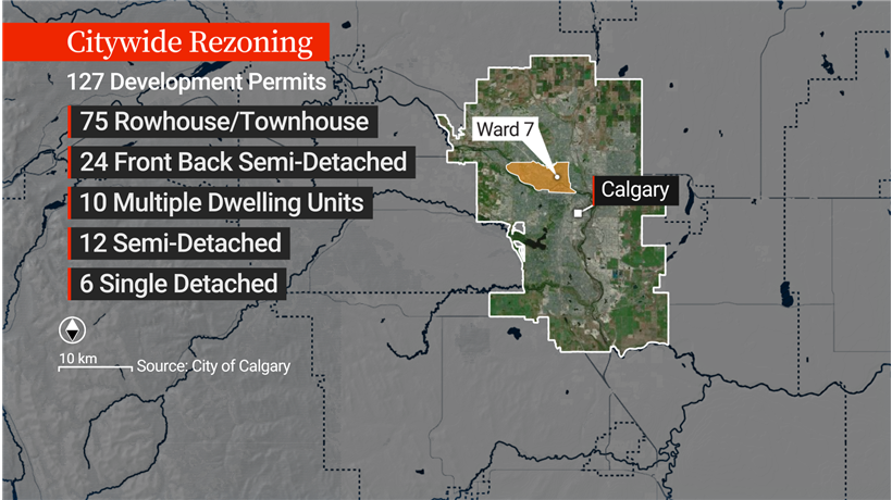 A breakdown of the types of redevelopment enabled by citywide rezoning in Ward 7.