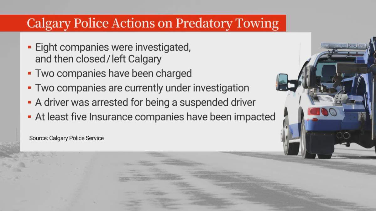 Calgary Police detail some of the actions taken across the city since enacting a stiffer by-law against predatory towing practices in 2025.