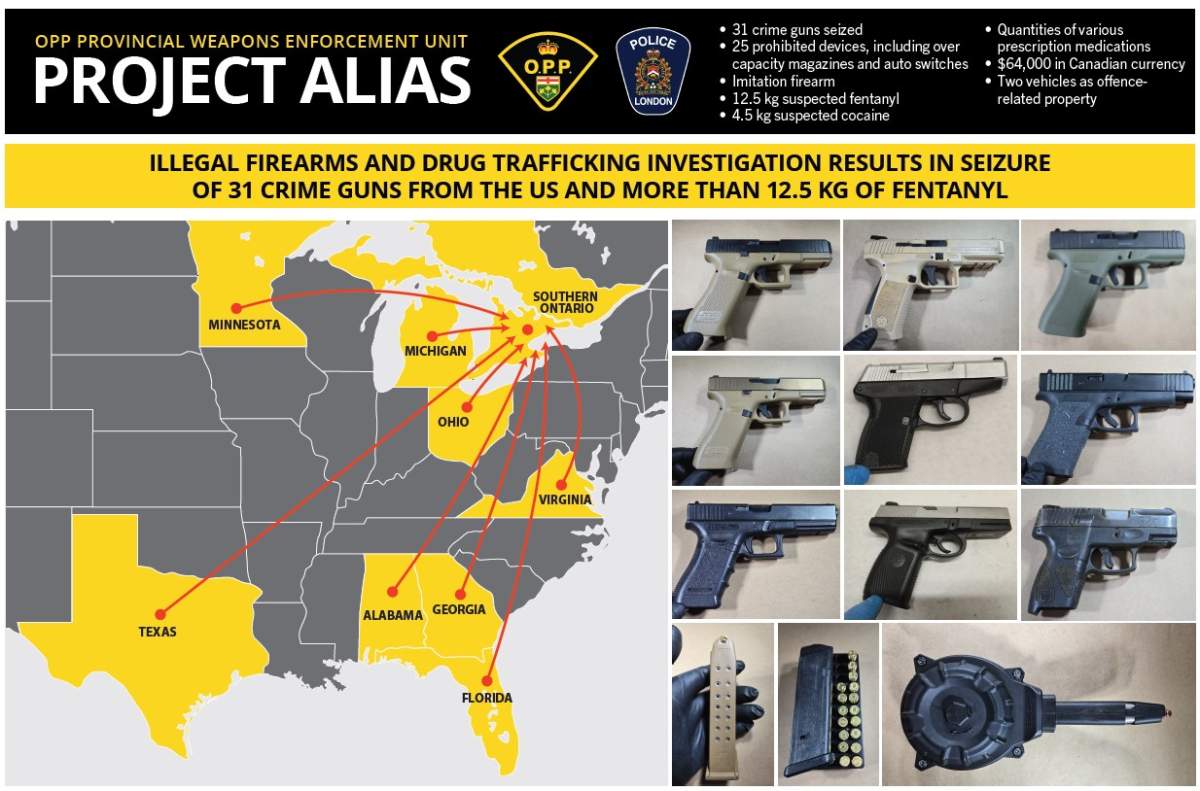 Graphic of where illegal firearms originated from in the United States.
