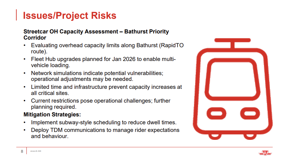 A TTC presentation outlined some of the potential issues with the Bathurst Streetcar during the World Cup.