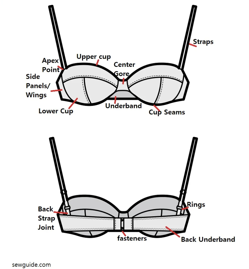 Bra fitting 101: An expert’s guide to finding your perfect fit - image