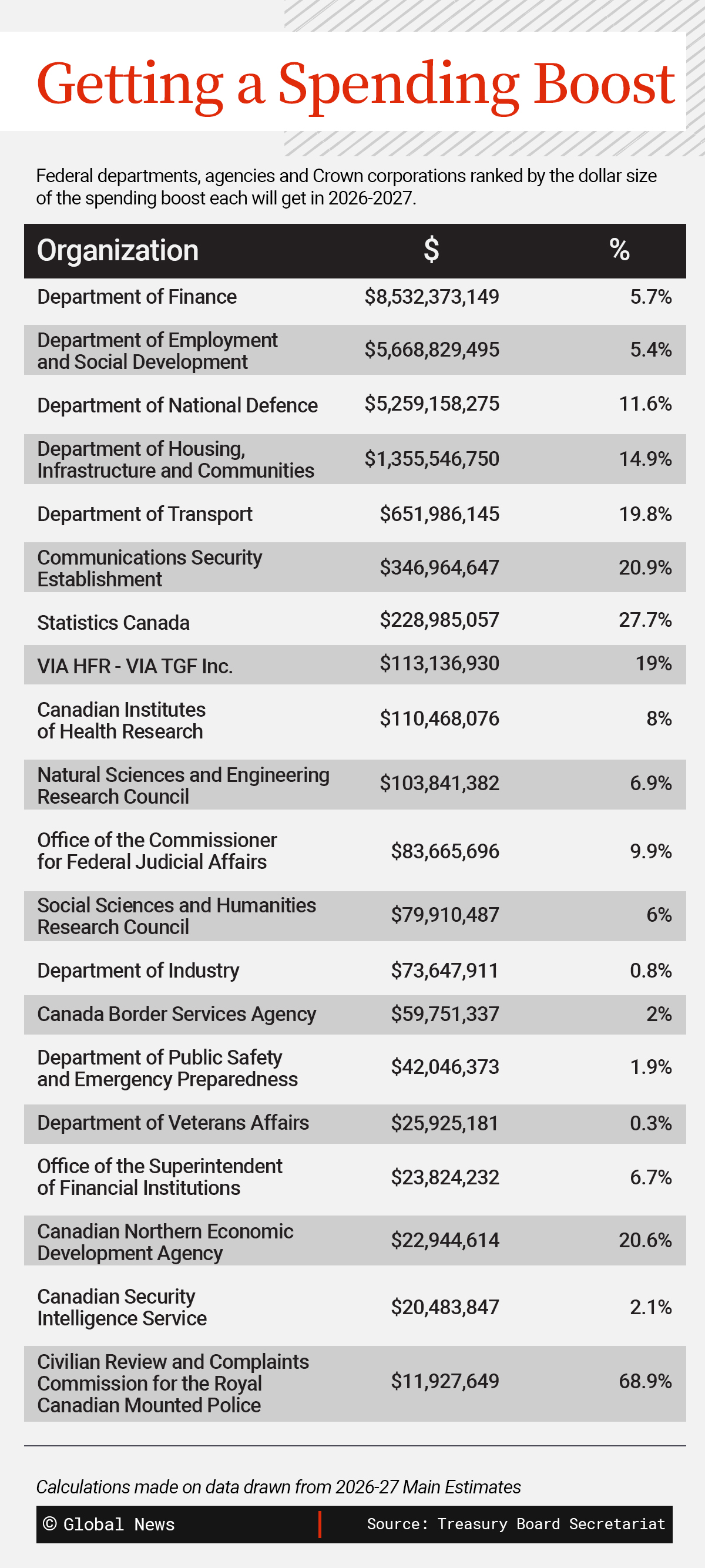 To chop spending, Ottawa will cut science, tourism, foreign aid programs - image