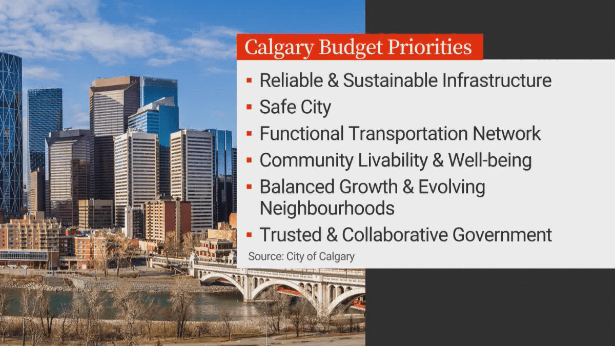 The six priorities approved by Calgary city council to guide spending over the next four years.