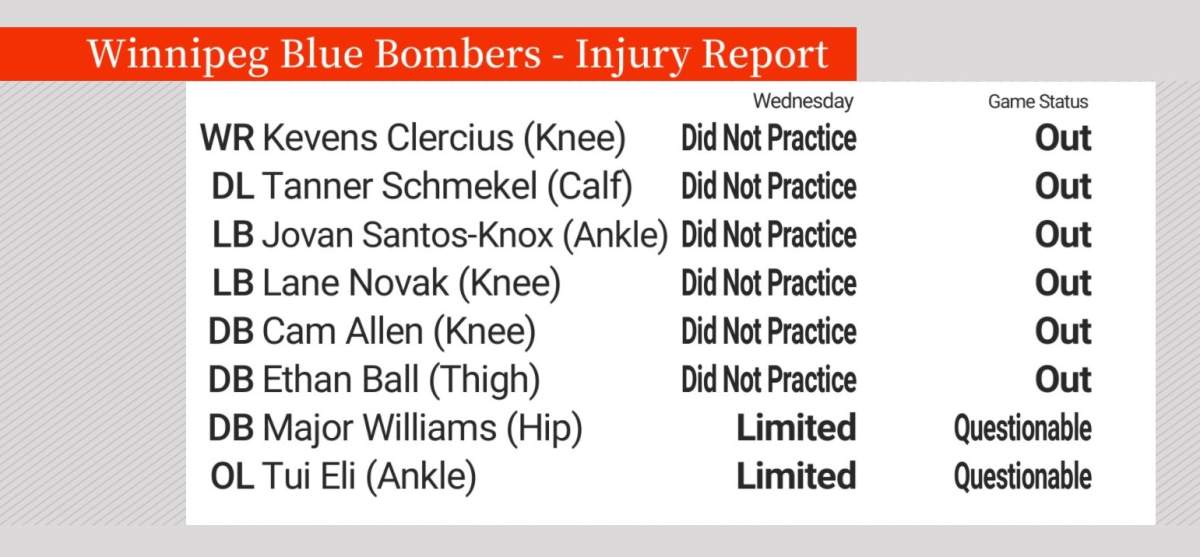 2 starters questionable for Winnipeg Blue Bombers season opener - image
