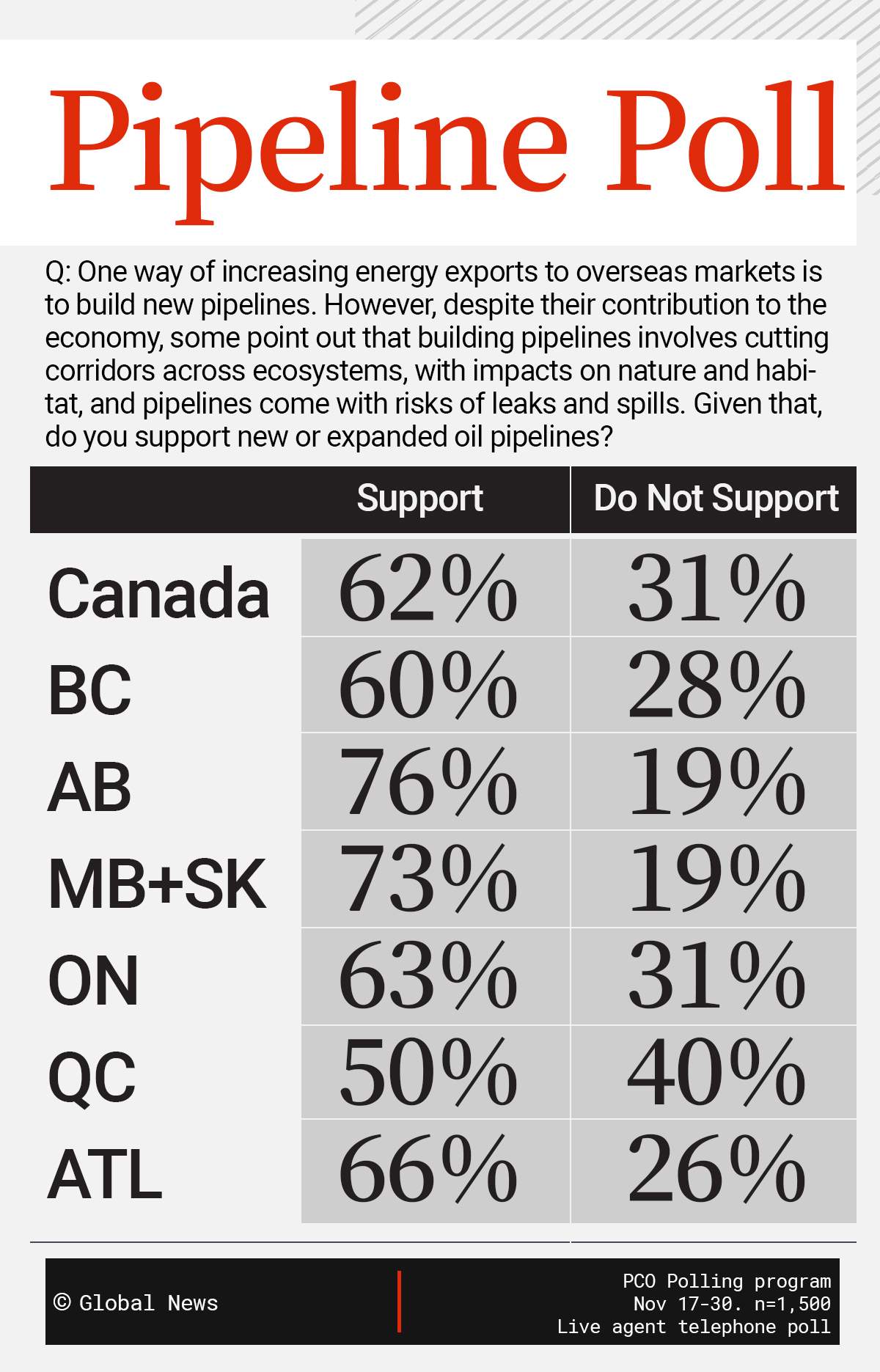 Internal PMO polls told Carney Canadians backed pipeline plan - image