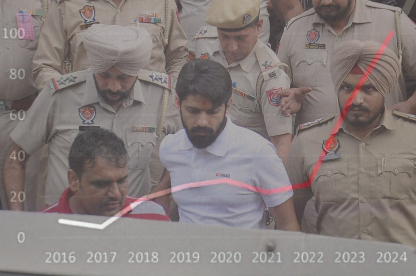 Graph from CBSA report on Bishnoi gang showing rise in extortion charges against Indian nationals in Canada, superimposed over photo of gang leader Lawrence Bishnoi. (Sameer Sehgal/Getty Images)