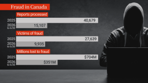 Anti-Fraud Centre Stats