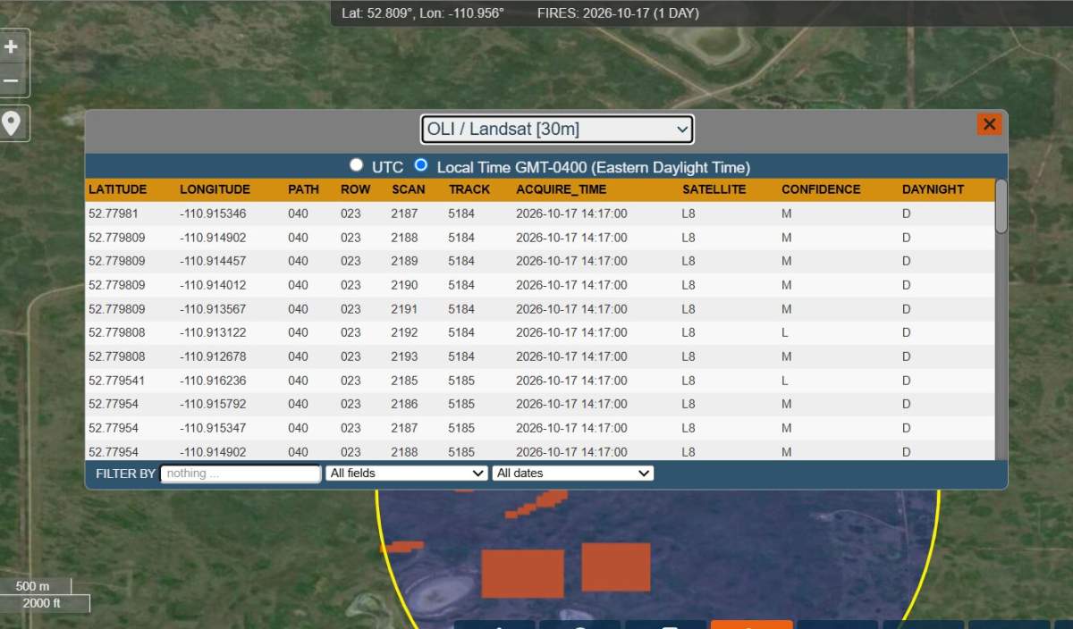 Landsat data