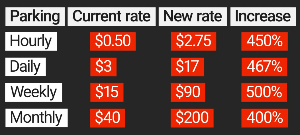 Penticton parking prices before and after Nov 1
